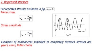 2. Repeated stresses
For repeated stresses as shown in fig.
Mean stress
Stress amplitude
Examples of components subjected to completely reversed stresses are
gears, cams, Roller chains
 