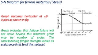 S-N Diagram for ferrous materials ( Steels)
Graph becomes horizontal at 106
cycles as shown in fig.
Graph indicates that fatigue failure will
not occur beyond this whatever great
may be number of cycles. The
corresponding fatigue strength known as
endurance limit Se of the material.
 