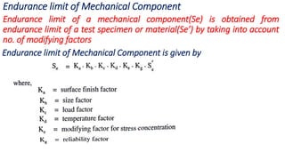Endurance limit of Mechanical Component
Endurance limit of a mechanical component(Se) is obtained from
endurance limit of a test specimen or material(Se’) by taking into account
no. of modifying factors
Endurance limit of Mechanical Component is given by
 