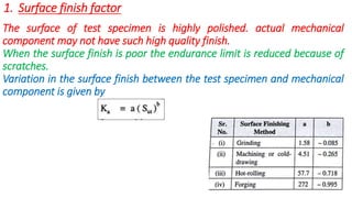 1. Surface finish factor
The surface of test specimen is highly polished. actual mechanical
component may not have such high quality finish.
When the surface finish is poor the endurance limit is reduced because of
scratches.
Variation in the surface finish between the test specimen and mechanical
component is given by
 