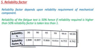 5. Reliability factor
Reliability factor depends upon reliability requirement of mechanical
component.
Reliability of the fatigue test is 50% hence if reliability required is higher
than 50% reliability factor is taken less than 1.
 