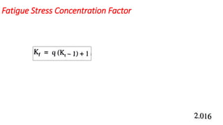 Fatigue Stress Concentration Factor
 