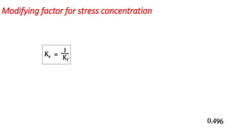 Modifying factor for stress concentration
 