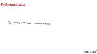 Endurance limit
 