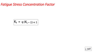 Fatigue Stress Concentration Factor
 