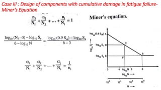 Case III : Design of components with cumulative damage in fatigue failure-
Miner’s Equation
 