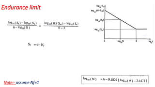 Endurance limit
Note:- assume Nf=1
 