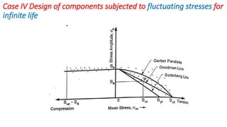 Case IV Design of components subjected to fluctuating stresses for
infinite life
 