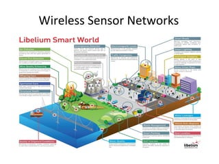 Radio Frequency Identification Technology In IOT | PDF