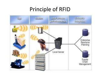 Radio Frequency Identification Technology In IOT | PDF