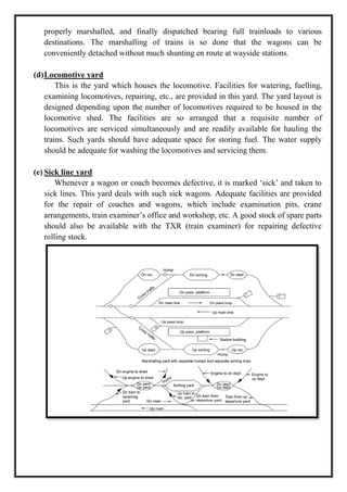 properly marshalled, and finally dispatched bearing full trainloads to various
destinations. The marshalling of trains is so done that the wagons can be
conveniently detached without much shunting en route at wayside stations.
(d)Locomotive yard
This is the yard which houses the locomotive. Facilities for watering, fuelling,
examining locomotives, repairing, etc., are provided in this yard. The yard layout is
designed depending upon the number of locomotives required to be housed in the
locomotive shed. The facilities are so arranged that a requisite number of
locomotives are serviced simultaneously and are readily available for hauling the
trains. Such yards should have adequate space for storing fuel. The water supply
should be adequate for washing the locomotives and servicing them.
(e) Sick line yard
Whenever a wagon or coach becomes defective, it is marked ‗sick‘ and taken to
sick lines. This yard deals with such sick wagons. Adequate facilities are provided
for the repair of coaches and wagons, which include examination pits, crane
arrangements, train examiner‘s office and workshop, etc. A good stock of spare parts
should also be available with the TXR (train examiner) for repairing defective
rolling stock.
 