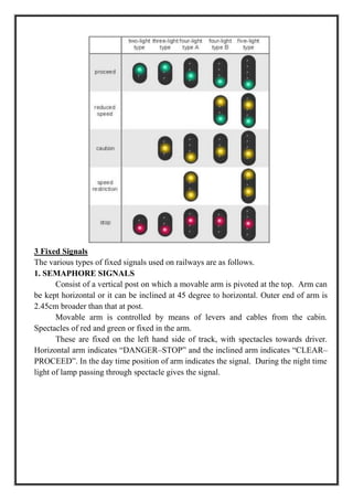 3 Fixed Signals
The various types of fixed signals used on railways are as follows.
1. SEMAPHORE SIGNALS
Consist of a vertical post on which a movable arm is pivoted at the top. Arm can
be kept horizontal or it can be inclined at 45 degree to horizontal. Outer end of arm is
2.45cm broader than that at post.
Movable arm is controlled by means of levers and cables from the cabin.
Spectacles of red and green or fixed in the arm.
These are fixed on the left hand side of track, with spectacles towards driver.
Horizontal arm indicates ―DANGER–STOP‖ and the inclined arm indicates ―CLEAR–
PROCEED‖. In the day time position of arm indicates the signal. During the night time
light of lamp passing through spectacle gives the signal.
 