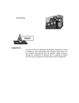 Logical level:-
                  It is the next level of abstraction & describes what data are stored
                  in database & what relationship exists between various data. It is
                  less complex than physical level & specifies simple structures.
                  Though the complexity of physical level is required at logical
                  level, but users of logical level need not know these complexities.
 