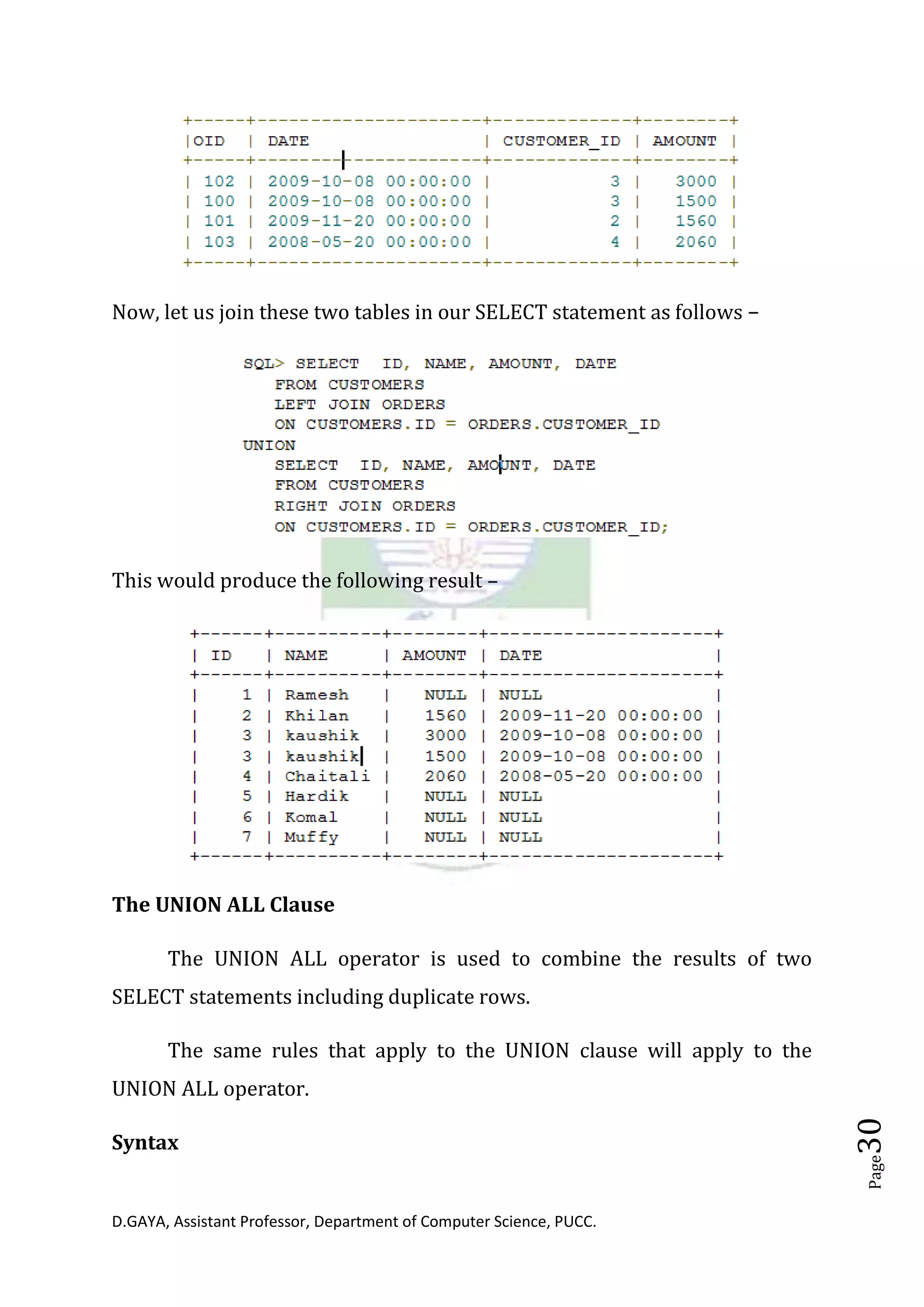 D.GAYA, Assistant Professor, Department of Computer Science, PUCC.
Page30
Now, let us join these two tables in our SELECT statement as follows −
This would produce the following result –
The UNION ALL Clause
The UNION ALL operator is used to combine the results of two
SELECT statements including duplicate rows.
The same rules that apply to the UNION clause will apply to the
UNION ALL operator.
Syntax
 