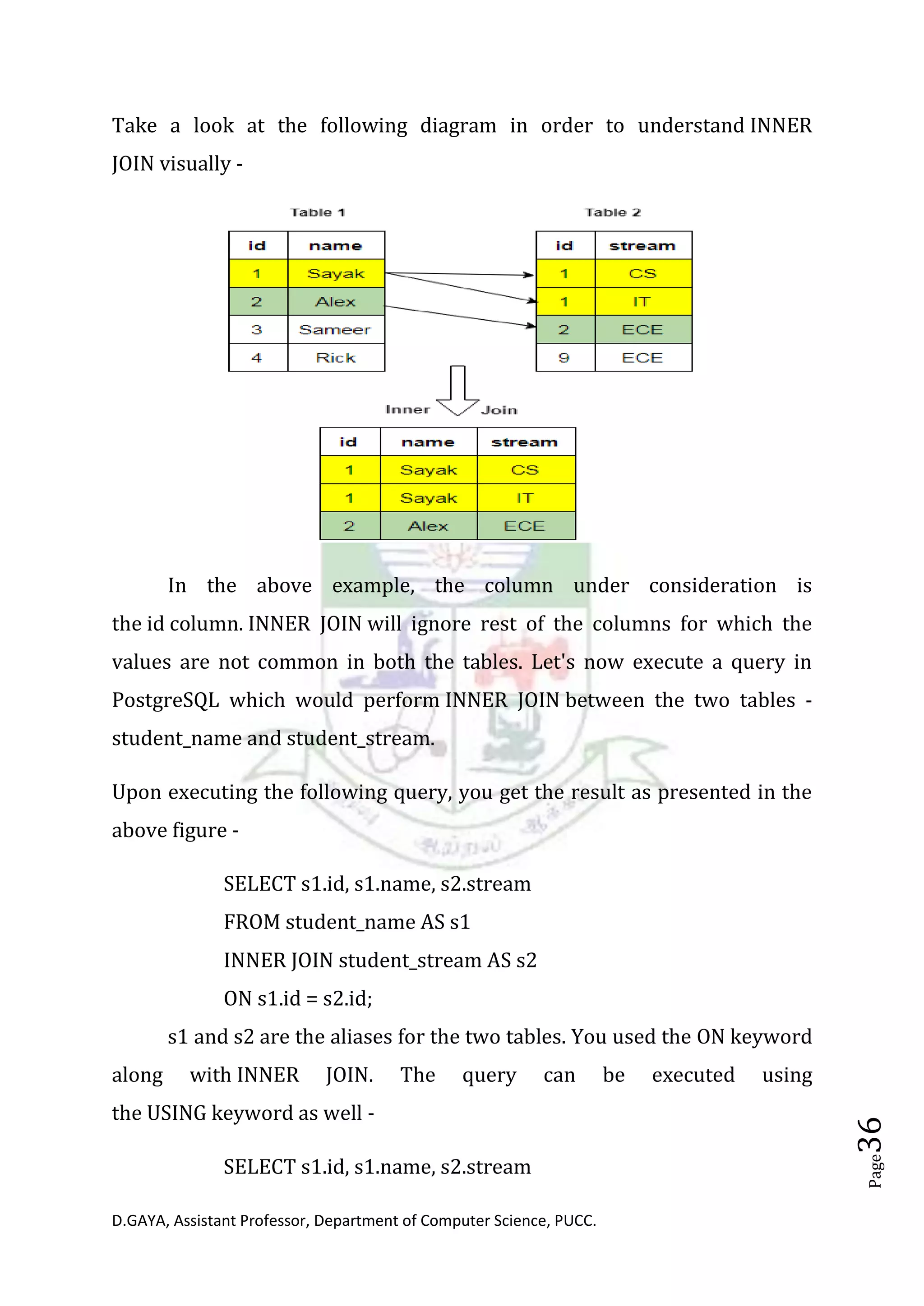 D.GAYA, Assistant Professor, Department of Computer Science, PUCC.
Page36
Take a look at the following diagram in order to understand INNER
JOIN visually -
In the above example, the column under consideration is
the id column. INNER JOIN will ignore rest of the columns for which the
values are not common in both the tables. Let's now execute a query in
PostgreSQL which would perform INNER JOIN between the two tables -
student_name and student_stream.
Upon executing the following query, you get the result as presented in the
above figure -
SELECT s1.id, s1.name, s2.stream
FROM student_name AS s1
INNER JOIN student_stream AS s2
ON s1.id = s2.id;
s1 and s2 are the aliases for the two tables. You used the ON keyword
along with INNER JOIN. The query can be executed using
the USING keyword as well -
SELECT s1.id, s1.name, s2.stream
 