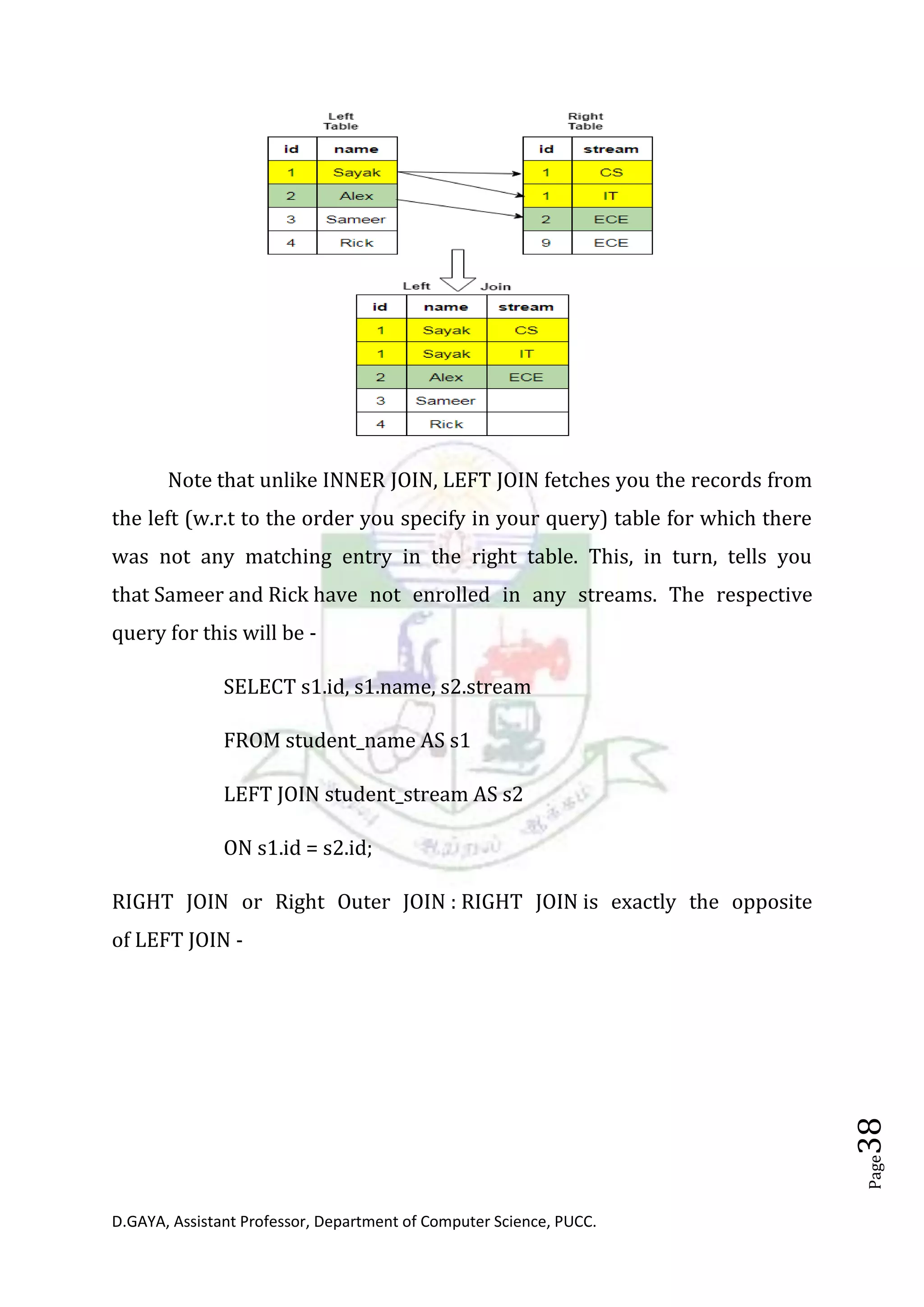 D.GAYA, Assistant Professor, Department of Computer Science, PUCC.
Page38
Note that unlike INNER JOIN, LEFT JOIN fetches you the records from
the left (w.r.t to the order you specify in your query) table for which there
was not any matching entry in the right table. This, in turn, tells you
that Sameer and Rick have not enrolled in any streams. The respective
query for this will be -
SELECT s1.id, s1.name, s2.stream
FROM student_name AS s1
LEFT JOIN student_stream AS s2
ON s1.id = s2.id;
RIGHT JOIN or Right Outer JOIN : RIGHT JOIN is exactly the opposite
of LEFT JOIN -
 