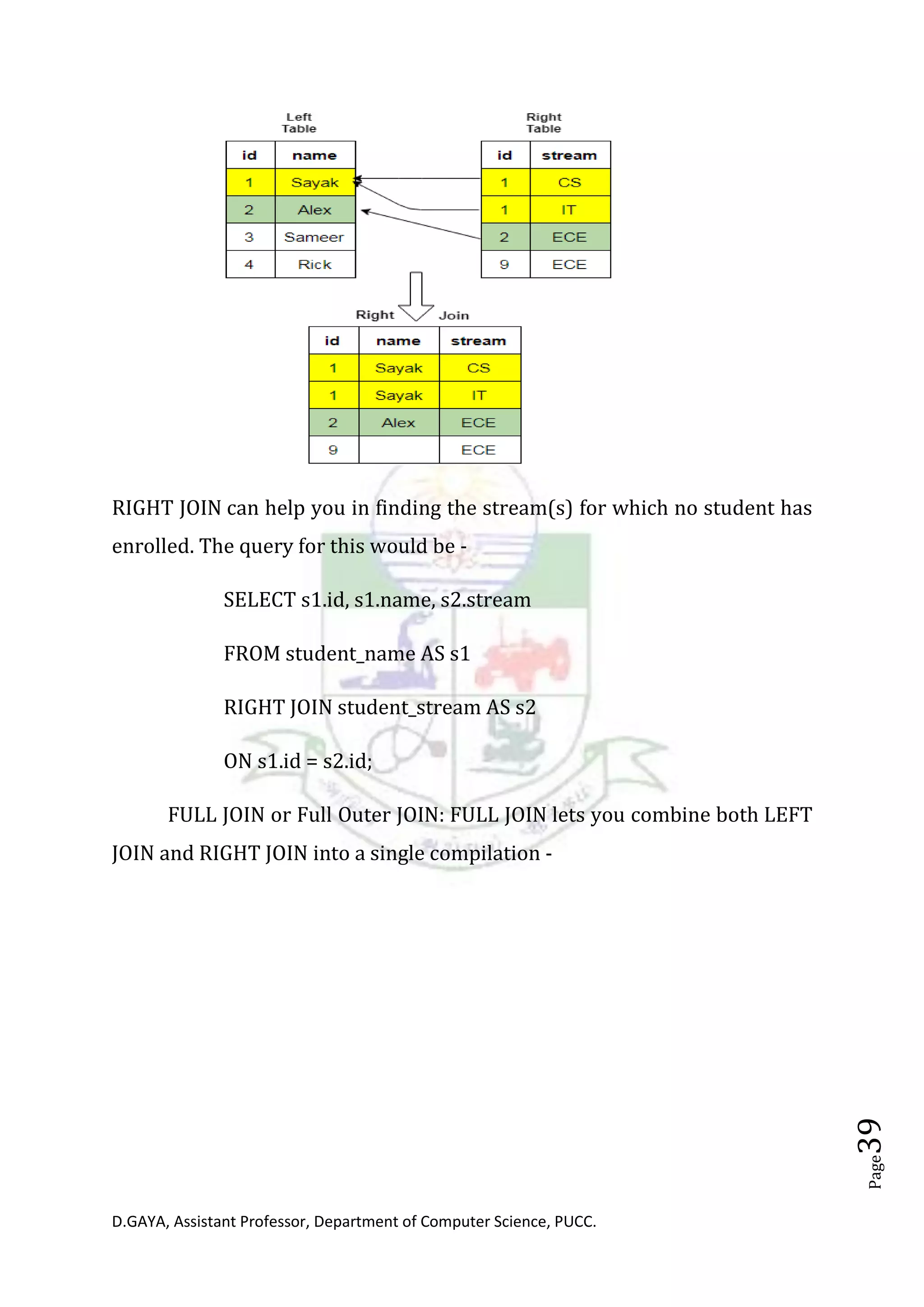 D.GAYA, Assistant Professor, Department of Computer Science, PUCC.
Page39
RIGHT JOIN can help you in finding the stream(s) for which no student has
enrolled. The query for this would be -
SELECT s1.id, s1.name, s2.stream
FROM student_name AS s1
RIGHT JOIN student_stream AS s2
ON s1.id = s2.id;
FULL JOIN or Full Outer JOIN: FULL JOIN lets you combine both LEFT
JOIN and RIGHT JOIN into a single compilation -
 