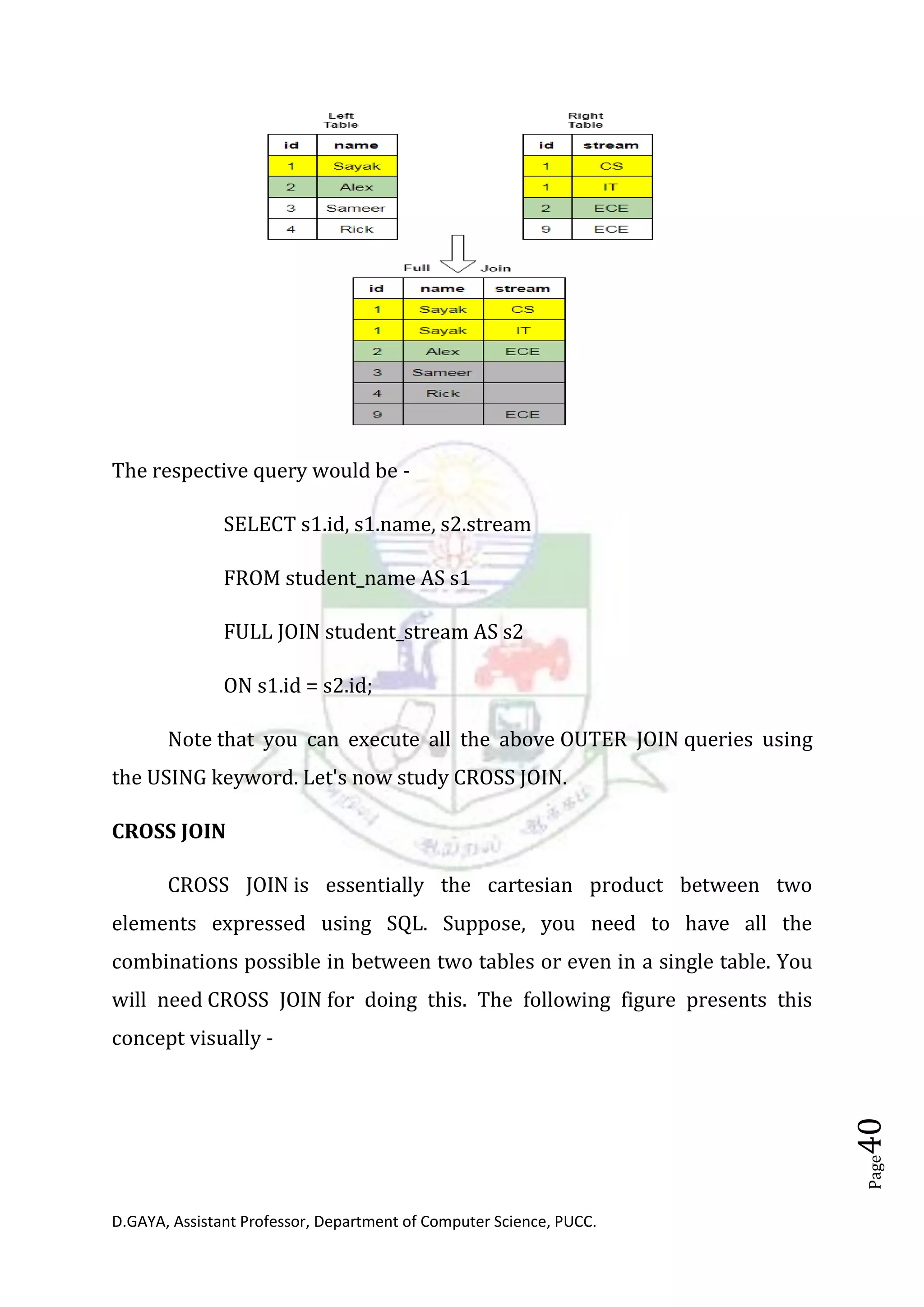 D.GAYA, Assistant Professor, Department of Computer Science, PUCC.
Page40
The respective query would be -
SELECT s1.id, s1.name, s2.stream
FROM student_name AS s1
FULL JOIN student_stream AS s2
ON s1.id = s2.id;
Note that you can execute all the above OUTER JOIN queries using
the USING keyword. Let's now study CROSS JOIN.
CROSS JOIN
CROSS JOIN is essentially the cartesian product between two
elements expressed using SQL. Suppose, you need to have all the
combinations possible in between two tables or even in a single table. You
will need CROSS JOIN for doing this. The following figure presents this
concept visually -
 