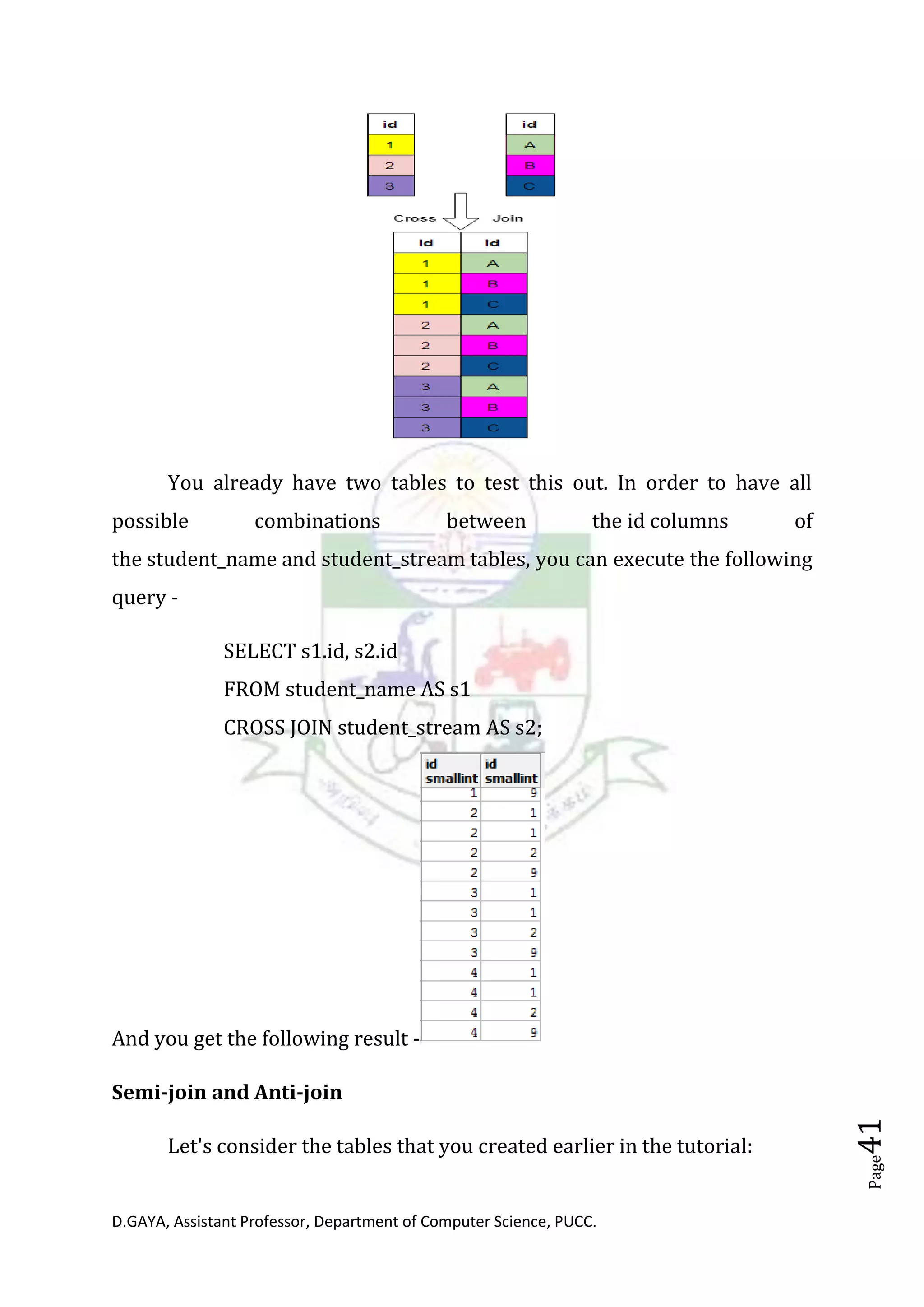 D.GAYA, Assistant Professor, Department of Computer Science, PUCC.
Page41
You already have two tables to test this out. In order to have all
possible combinations between the id columns of
the student_name and student_stream tables, you can execute the following
query -
SELECT s1.id, s2.id
FROM student_name AS s1
CROSS JOIN student_stream AS s2;
And you get the following result -
Semi-join and Anti-join
Let's consider the tables that you created earlier in the tutorial:
 