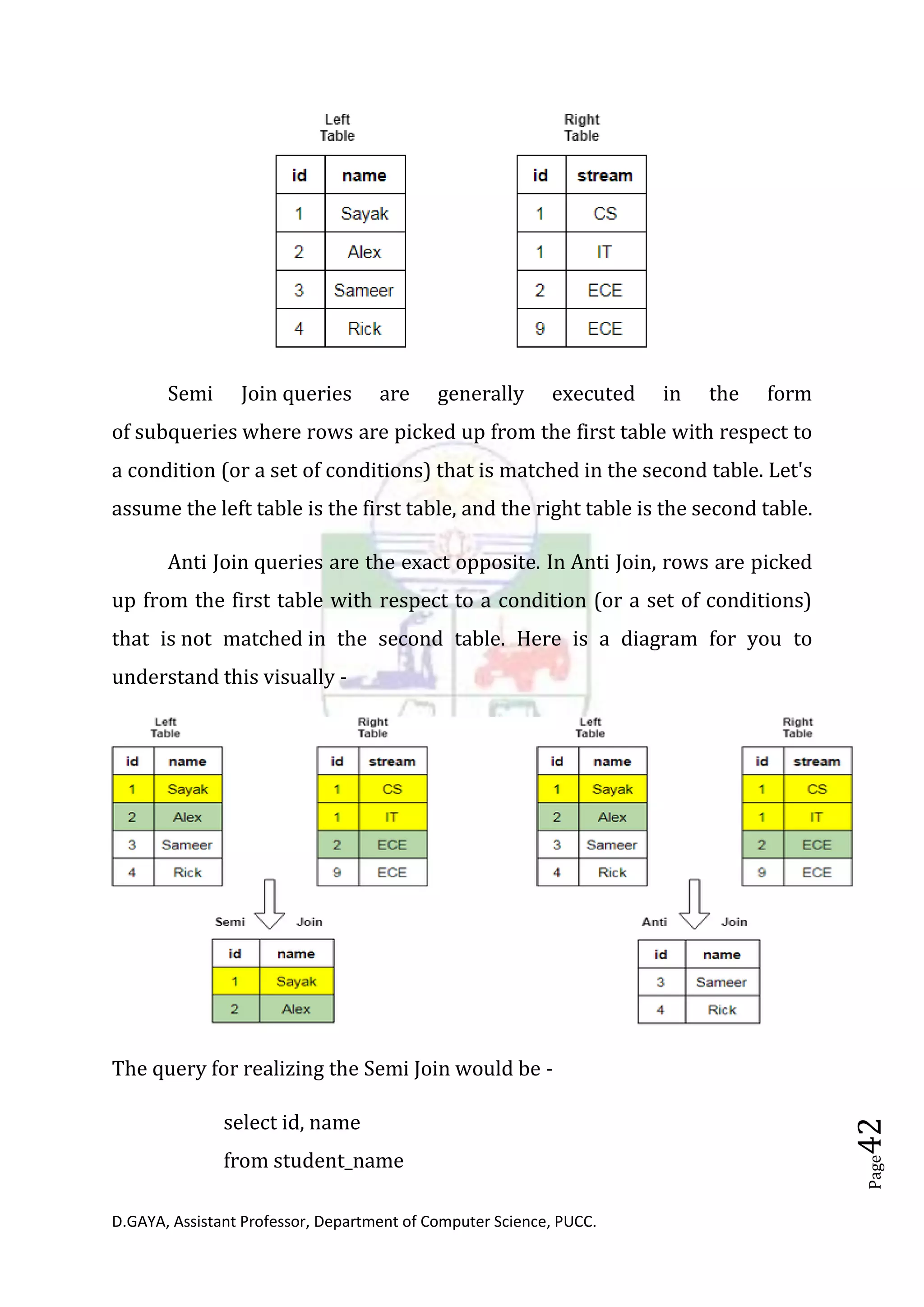 D.GAYA, Assistant Professor, Department of Computer Science, PUCC.
Page42
Semi Join queries are generally executed in the form
of subqueries where rows are picked up from the first table with respect to
a condition (or a set of conditions) that is matched in the second table. Let's
assume the left table is the first table, and the right table is the second table.
Anti Join queries are the exact opposite. In Anti Join, rows are picked
up from the first table with respect to a condition (or a set of conditions)
that is not matched in the second table. Here is a diagram for you to
understand this visually -
The query for realizing the Semi Join would be -
select id, name
from student_name
 
