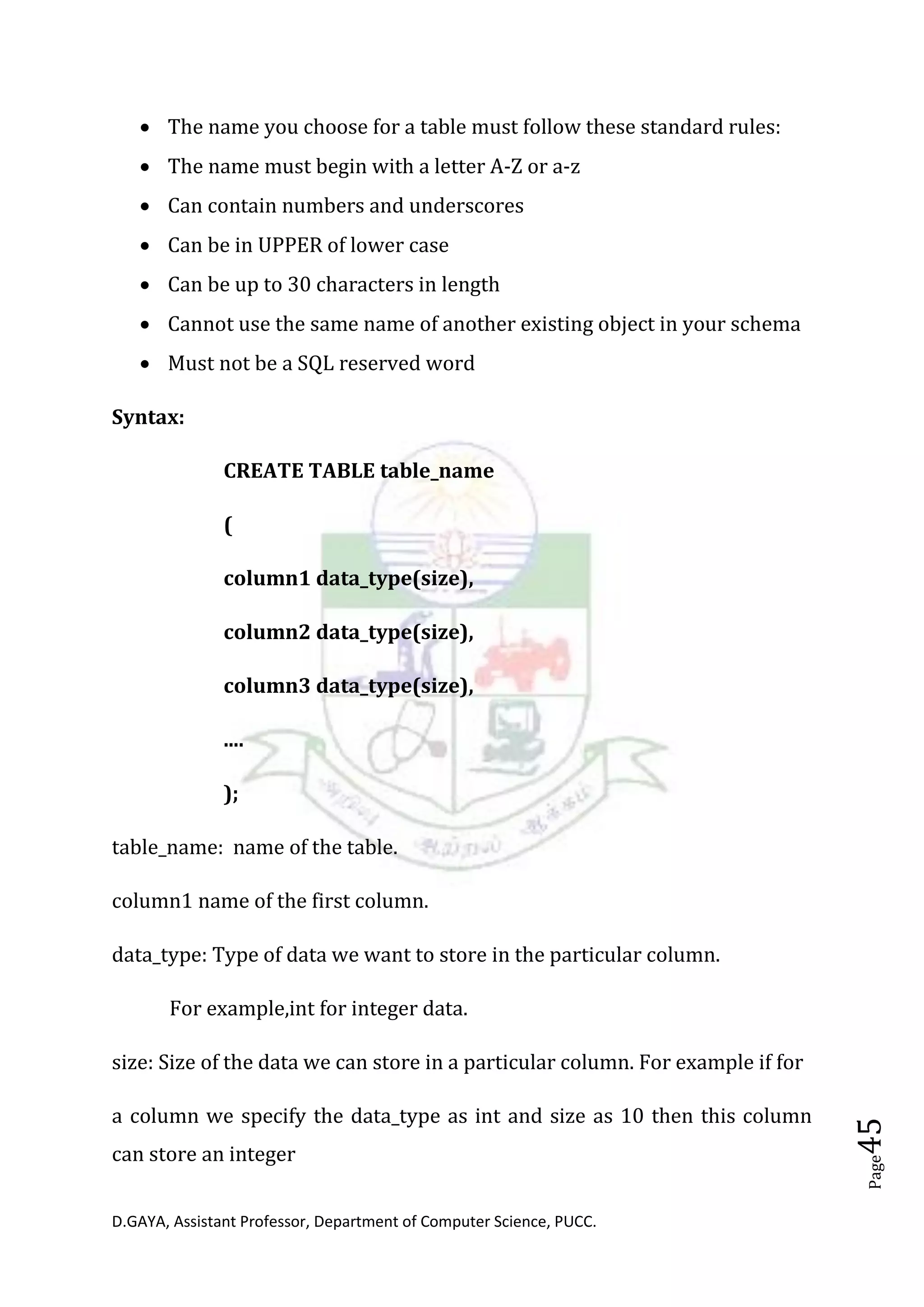 D.GAYA, Assistant Professor, Department of Computer Science, PUCC.
Page45
• The name you choose for a table must follow these standard rules:
• The name must begin with a letter A-Z or a-z
• Can contain numbers and underscores
• Can be in UPPER of lower case
• Can be up to 30 characters in length
• Cannot use the same name of another existing object in your schema
• Must not be a SQL reserved word
Syntax:
CREATE TABLE table_name
(
column1 data_type(size),
column2 data_type(size),
column3 data_type(size),
....
);
table_name: name of the table.
column1 name of the first column.
data_type: Type of data we want to store in the particular column.
For example,int for integer data.
size: Size of the data we can store in a particular column. For example if for
a column we specify the data_type as int and size as 10 then this column
can store an integer
 