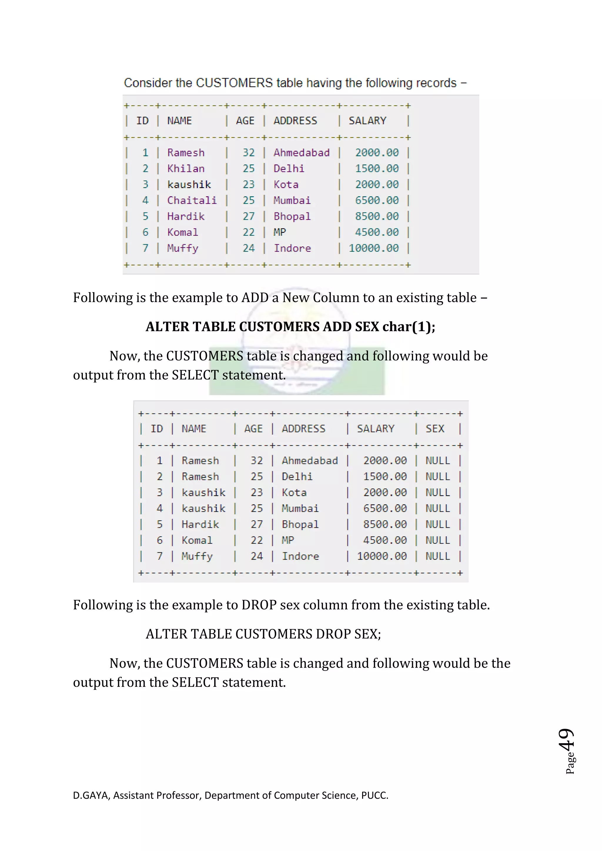 D.GAYA, Assistant Professor, Department of Computer Science, PUCC.
Page49
Following is the example to ADD a New Column to an existing table −
ALTER TABLE CUSTOMERS ADD SEX char(1);
Now, the CUSTOMERS table is changed and following would be
output from the SELECT statement.
Following is the example to DROP sex column from the existing table.
ALTER TABLE CUSTOMERS DROP SEX;
Now, the CUSTOMERS table is changed and following would be the
output from the SELECT statement.
 