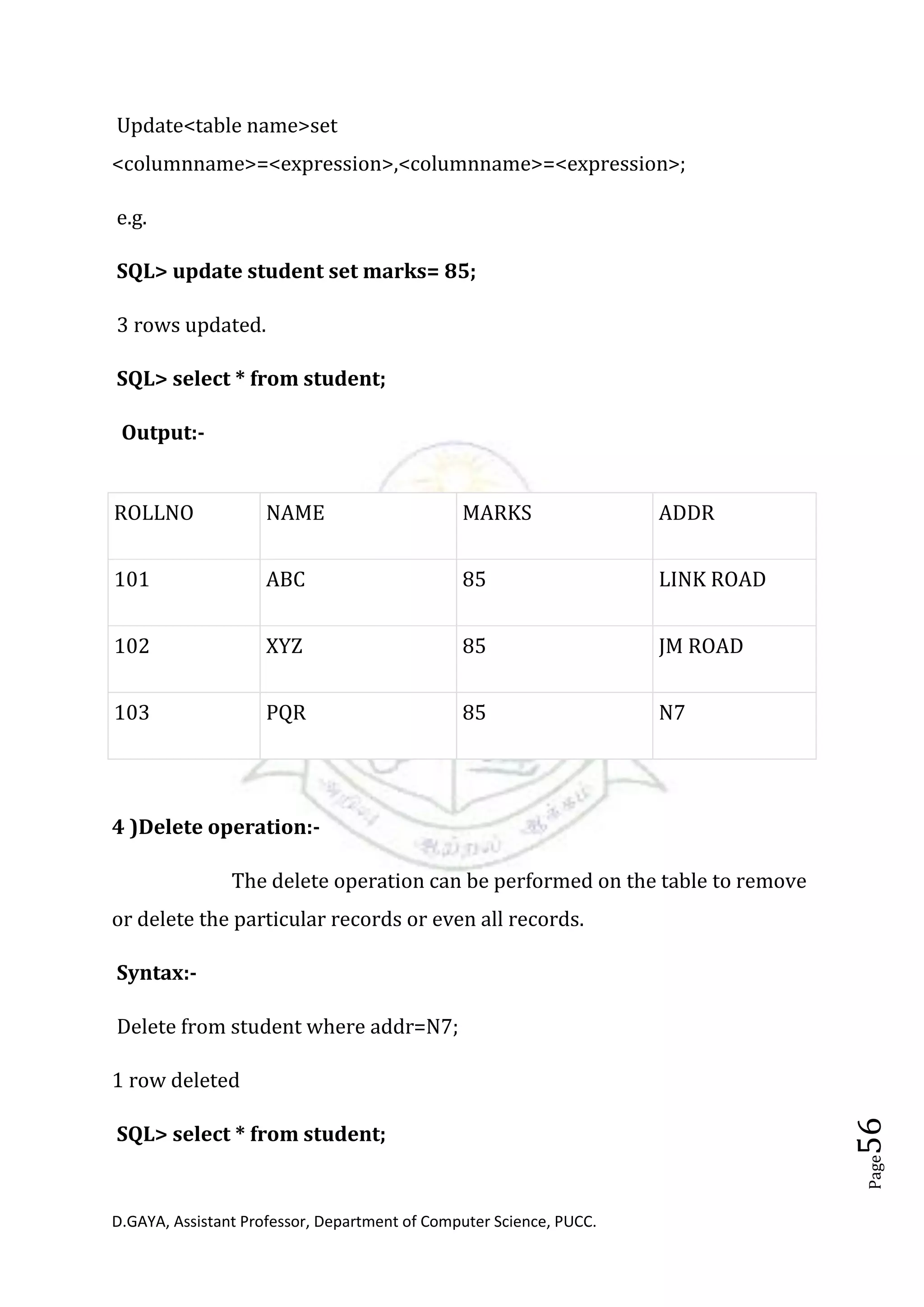 D.GAYA, Assistant Professor, Department of Computer Science, PUCC.
Page56
Update<table name>set
<columnname>=<expression>,<columnname>=<expression>;
e.g.
SQL> update student set marks= 85;
3 rows updated.
SQL> select * from student;
Output:-
4 )Delete operation:-
The delete operation can be performed on the table to remove
or delete the particular records or even all records.
Syntax:-
Delete from student where addr=N7;
1 row deleted
SQL> select * from student;
ROLLNO NAME MARKS ADDR
101 ABC 85 LINK ROAD
102 XYZ 85 JM ROAD
103 PQR 85 N7
 
