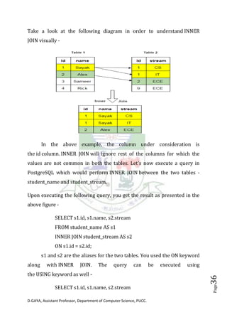 Unit 3 rdbms study_materials-converted | PDF