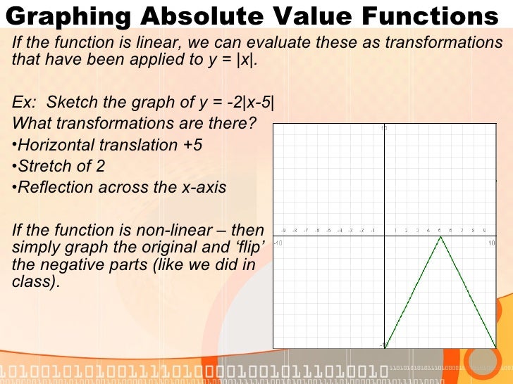 absolute dating uses absolute dating uses