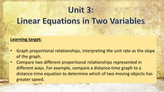 Learning target:
• Graph proportional relationships, interpreting the unit rate as the slope
of the graph.
• Compare two different proportional relationships represented in
different ways. For example, compare a distance-time graph to a
distance-time equation to determine which of two moving objects has
greater speed.
 