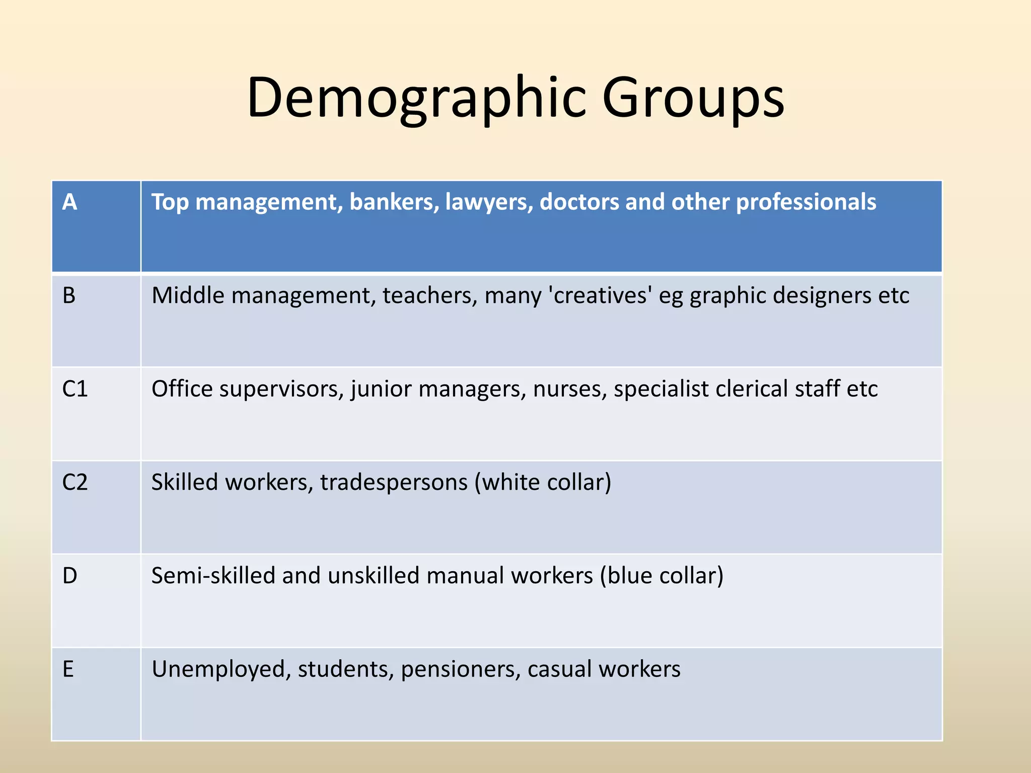 Audiences and Media Products