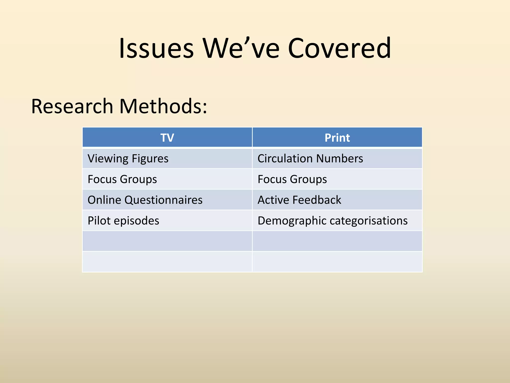 Research Methods etc...