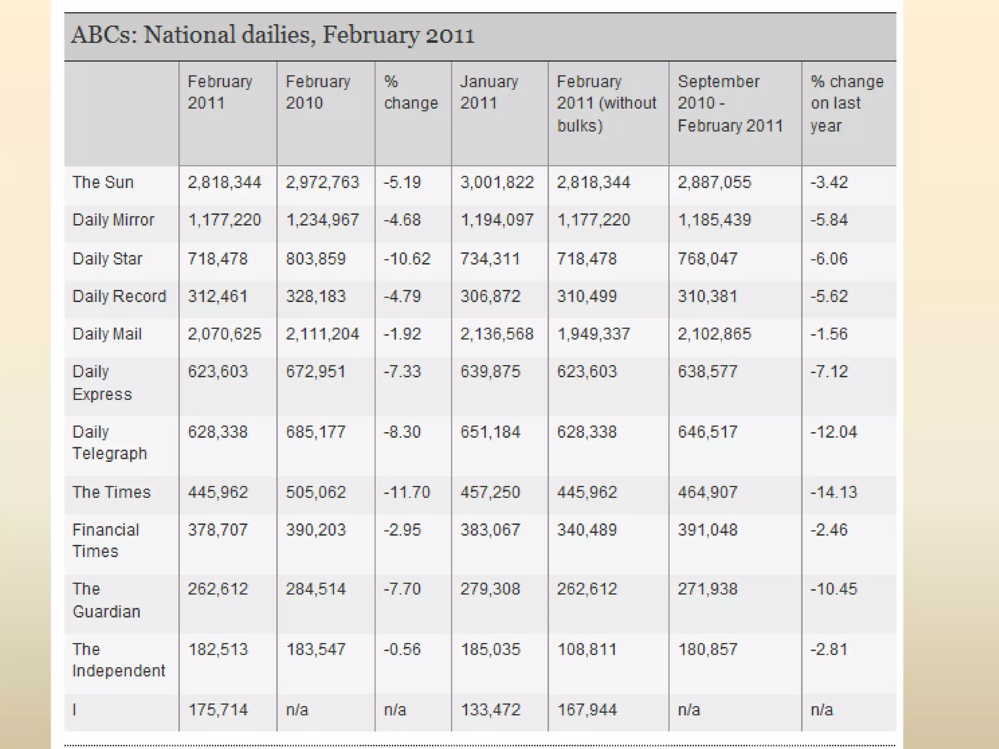 How to AnswerQ1: This requires you to state the answers and is your quick response. There is no discussion unless it asks you to, generally it will ask you to identify an aspect.Q2: This requires you to discuss the issue. The example previously is misleading as it looks like it just asks for examples however what you are answering is the first part “Is research important when creating a media product? “ and then offer examples to support your idea. Be very careful when reading the questions.