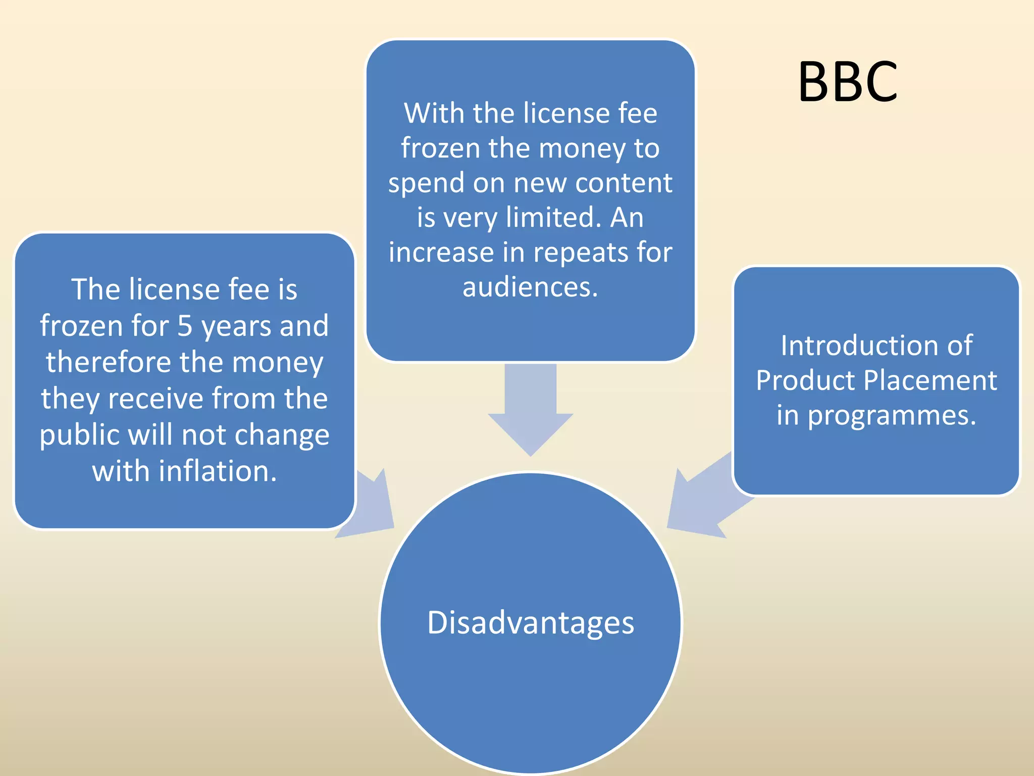 For example, within a conglomerate, the content used in broadcasting television would be used in broadcasting radio as well, or the content used in hard copy of the newspaper would also be used in online newspaper website.Vertical IntegrationVertical expansion is also known as a vertical acquisition. Vertical expansion or acquisitions can also be used to increase scales and to gain market power. The acquisition of DirectTV by News Corporation is an example of forward vertical expansion or acquisition. DirectTV is a satellite TV company through which News Corporation can distribute more of its media content: news, movies, and television shows.