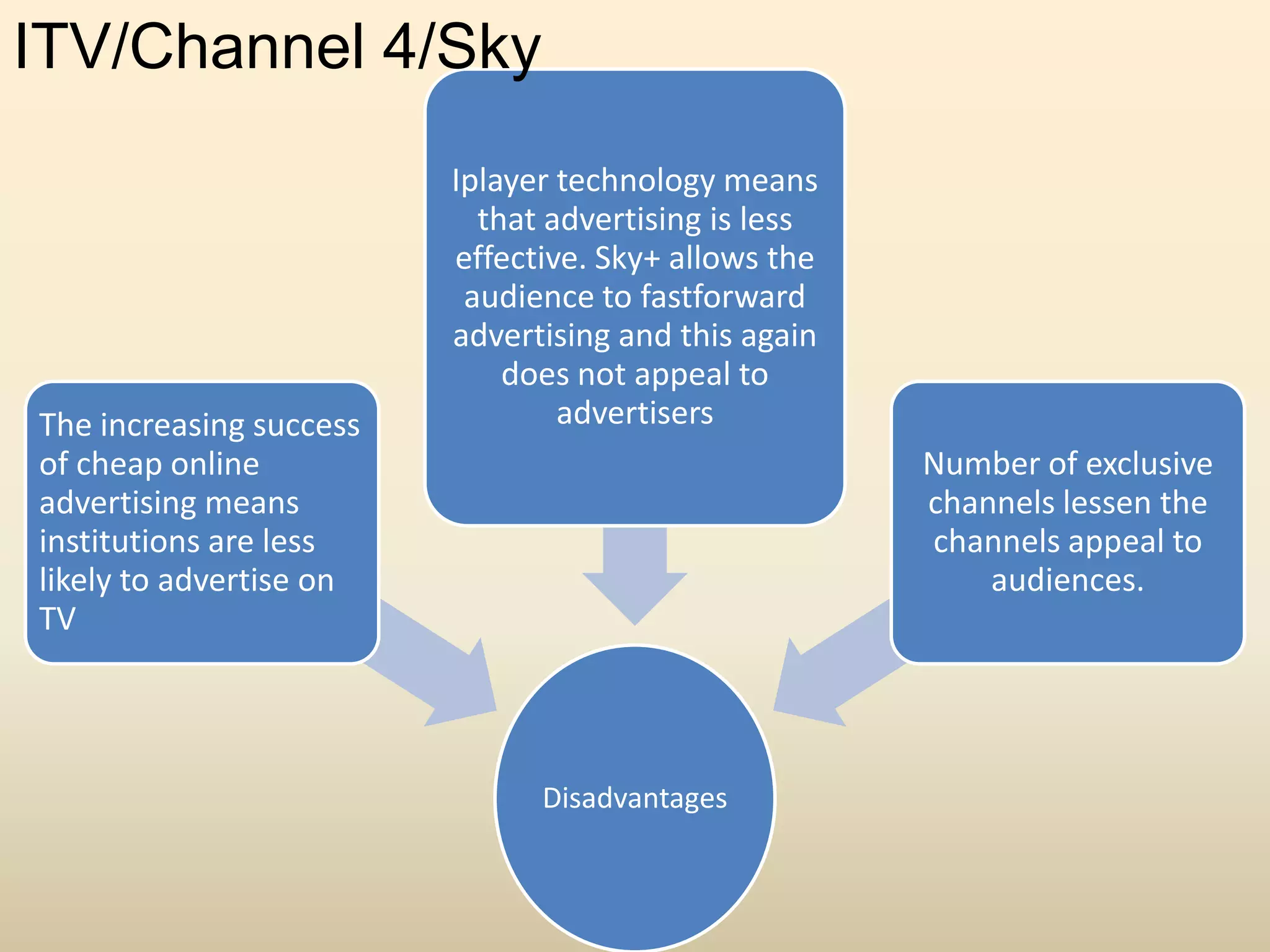 BBCAccording to the BBC's 2008–2009 Annual Report, its income can be broken down, as follows:£3,493.8 million in licence fees collected from householders;£775.9 million from BBC Commercial Businesses;£294.6 million from government grants;£41.1 million from other income, such as providing content to overseas broadcasters and concert ticket sales;