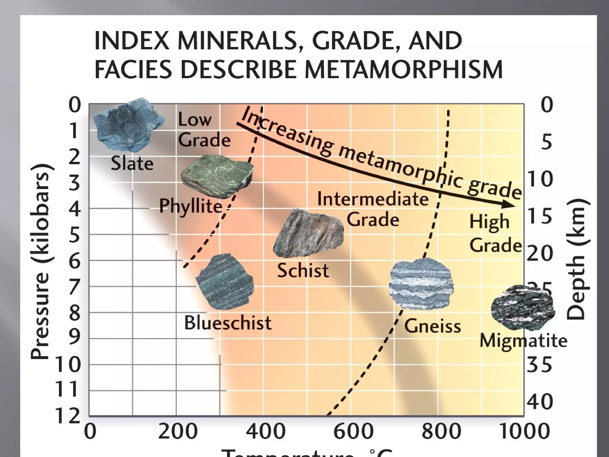 Unit 3 rock slides