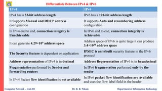 Rrn Algorithm Unit 3rrn.pdf IP Protocol: IPv4 & IPv6 Routing algorithms and protocols ...
