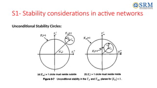 S1- Stability considerations in active networks
Unconditional Stability Circles:
 