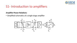S1- Introduction to amplifiers
Amplifier Power Relations:
• Simplified schematics of a single-stage amplifier
 