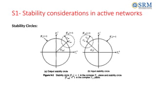 S1- Stability considerations in active networks
Stability Circles:
 