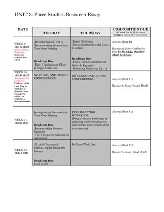 UNIT 3: Place Studies Research Essay
DATE
TUESDAY THURSDAY
COMPOSITION DUE
(all work due by 11:59 pm on
Fridays unless otherwise noted)
WEEK 9
10/16-10/20
Administrative
Deadlines
Midterm
grades due:
10/16
-Introduction to Unit 3
-Incorporating Sources into
Your Own Writing
Readings Due
-Unit 3 Assignment Sheet
& Supp. Materials
-Essay Outlining
-Thesis Statements and Calls
to Action
Readings Due
-Essay Outline Assignment
Sheet & Example
-Becoming Rhetorical Ch. 12
Journal Post #9
Research Essay Outline is
Due by Sunday, October
22nd 11:59 pm
WEEK 10
10/23-10/27
Administrative
Deadlines
Friday, 10/30:
Last day to
withdraw
from a class,
change to
audit, or
withdraw
from semester.
NO CLASS: ONE-ON-ONE
CONFERENCES
NO CLASS: ONE-ON-ONE
CONFERENCES Journal Post #10
Research Essay Rough Draft
WEEK 11
10/30-11/3
Incorporating Sources into
Your Own Writing
Readings Due
-Incorporating Sources
Example
-The 4 Steps For Making an
Argument
PEER DRAFTING
WORKSHOP
Bring to class a hard-copy of
anything and everything you
have at this point (rough draft
or otherwise)
Journal Post #11
WEEK 12
11/6-11/10
-MLA 8 Citations &
Formatting for Research
Essays
Readings Due
MLA 8 Doc
In-Class Work Day Journal Post #12
Research Essay Final Draft
 