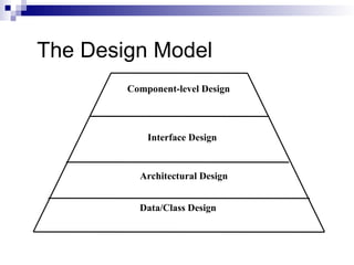 The Design Model
Data/Class Design
Architectural Design
Interface Design
Component-level Design
 