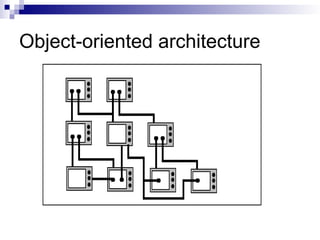 Object-oriented architecture
 