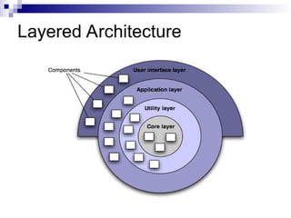 Layered Architecture
 