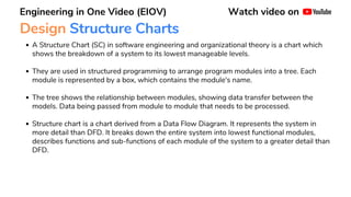 El Module Breakdown UNIT 3 Software Engineering (BCS601) EIOV.pdf