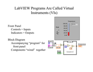 Unit 3 Sensor and Instrumentation _Graphical programming techniques.pptx