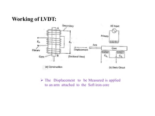 Working of LVDT:
 The Displacement to be Measured is applied
to an arm attached to the Soft iron core
 