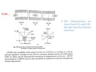 Cont…
 The Characteristics are
linear from O-A and O-B ,
But after that they become
non-linear.
 