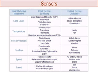 Sensors
 