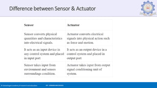 Unit 3 Sensors and Actuators.pdf